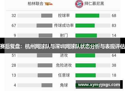 赛后复盘：杭州网球队与深圳网球队状态分析与表现评估